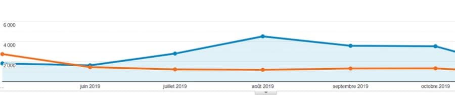 netlinking et résultats pour ruddy 