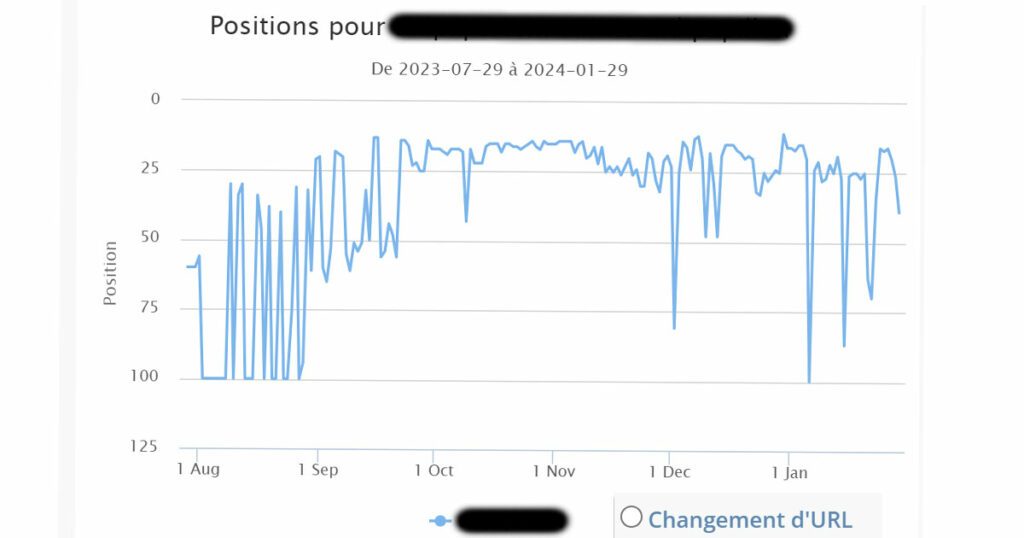 voir si il y a de la cannibalisation entre 2 URLS avec seobserver