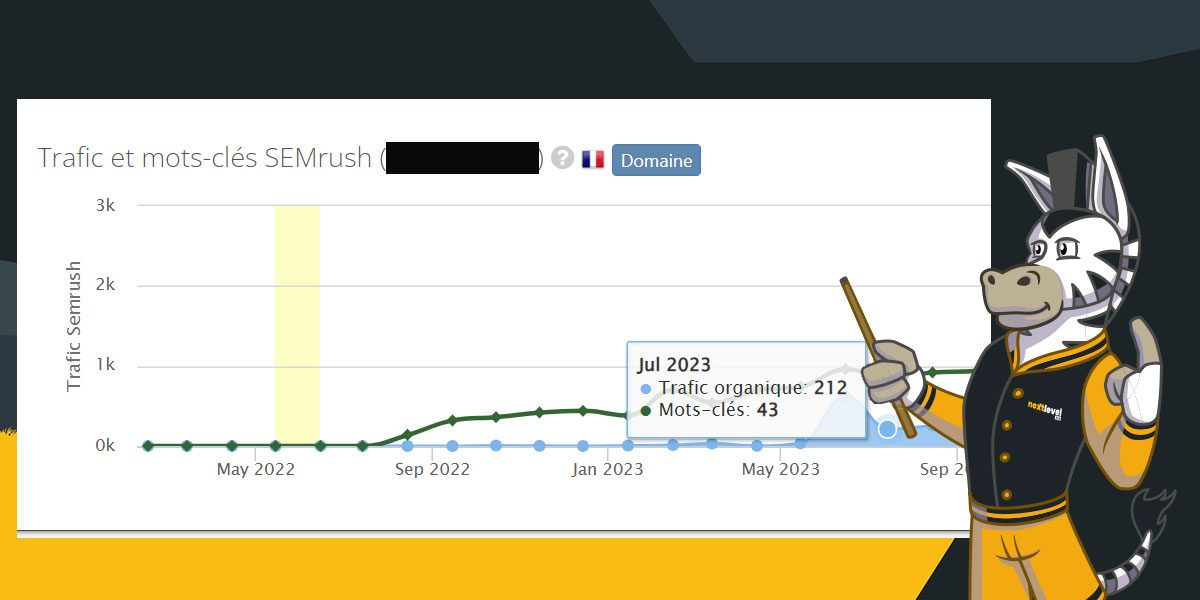 Courbe du site avant d'acheter du lien positionné