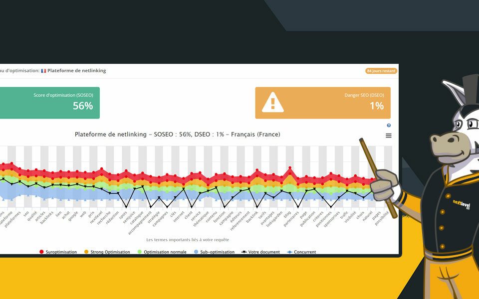 Comment bien utiliser YourTextGuru ?